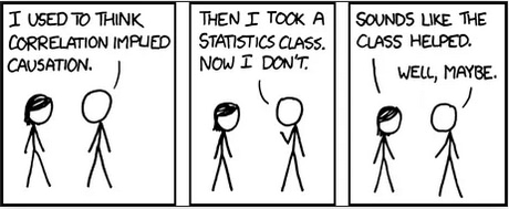 Correlation is not causation