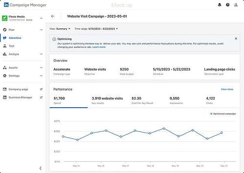 Running LinkedIn's AI Automated Ad Campaigns
